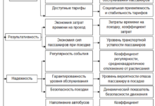 Photo of Критерии оценки надежности международной транспортной компании