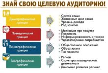 Photo of Анализ целевой аудитории