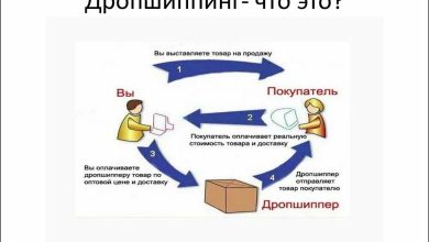 Photo of Советы по поиску оптовиков