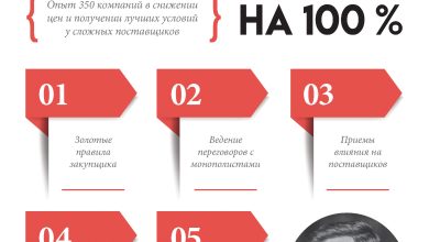 Photo of Секреты удачных торговых закупок
