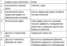 Photo of Привлечение новых клиентов