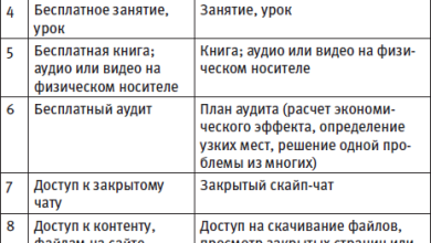 Photo of Привлечение новых клиентов