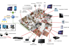 Photo of Разработка умных устройств для дома