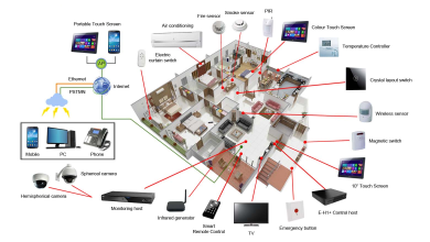 Photo of Разработка умных устройств для дома