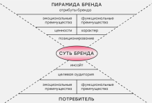 Photo of Создание уникального бренда компании