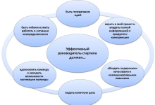 Photo of «Стартап: ключевые моменты успеха»