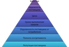 Photo of Лучшие стратегии поиска поставщиков