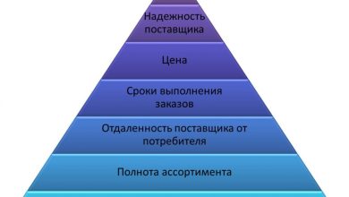 Photo of Лучшие стратегии поиска поставщиков